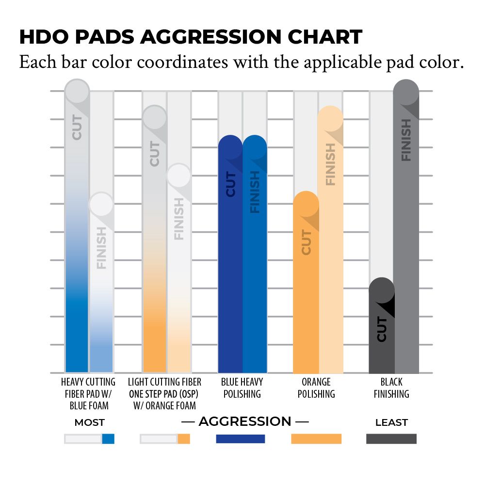 Lake Country HDO Orange Medium Polierpad