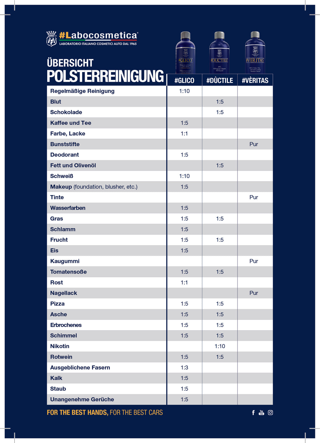 Labocosmetica #Glico - Polsterreiniger mit Glykolsäure und Luminoleffekt